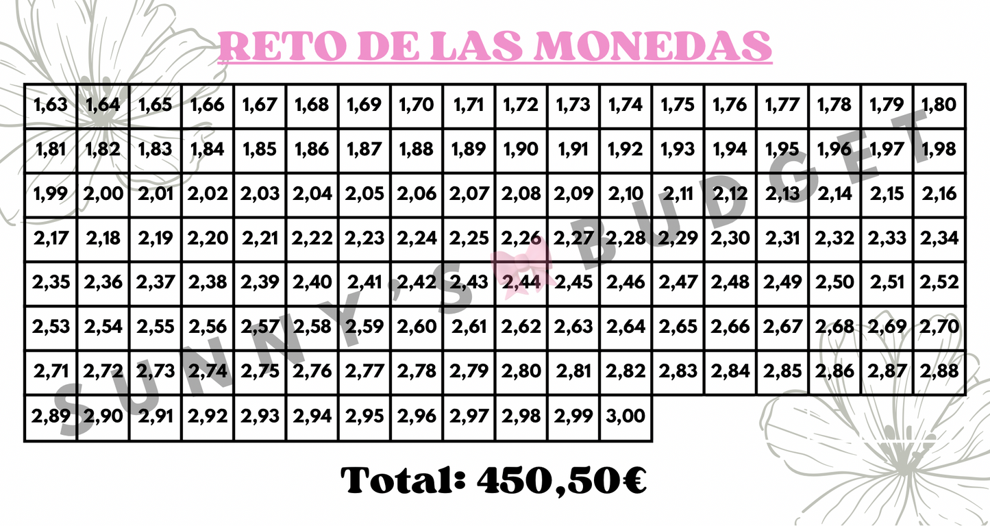 Reto de las monedas (hasta 3€)