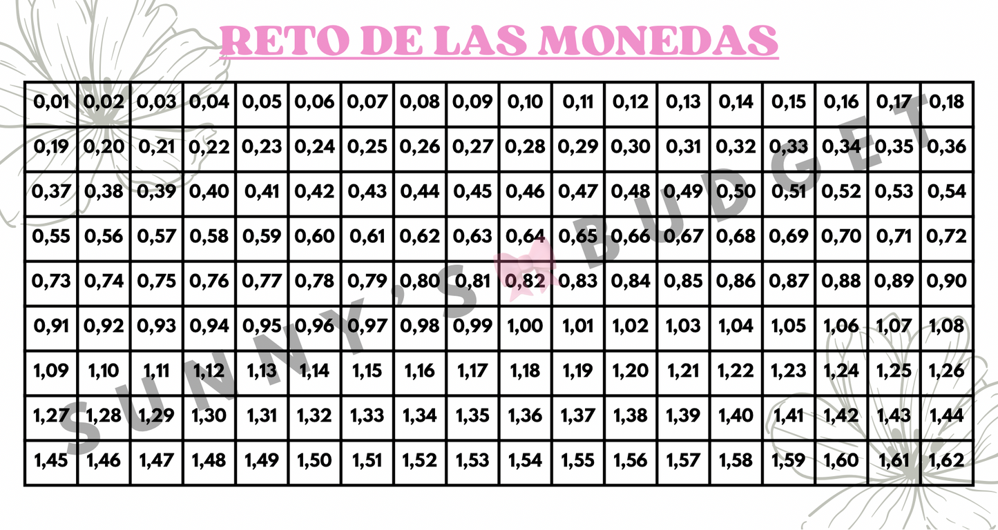 Reto de las monedas (hasta 3€)