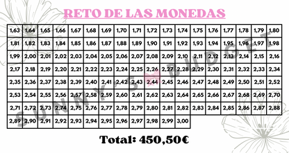 Reto de las monedas (hasta 3€)