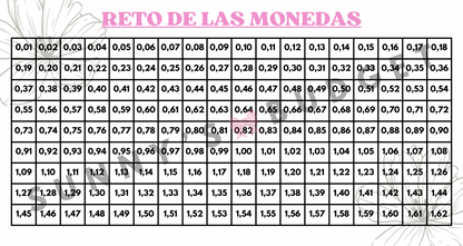 Reto de las monedas (hasta 3€)