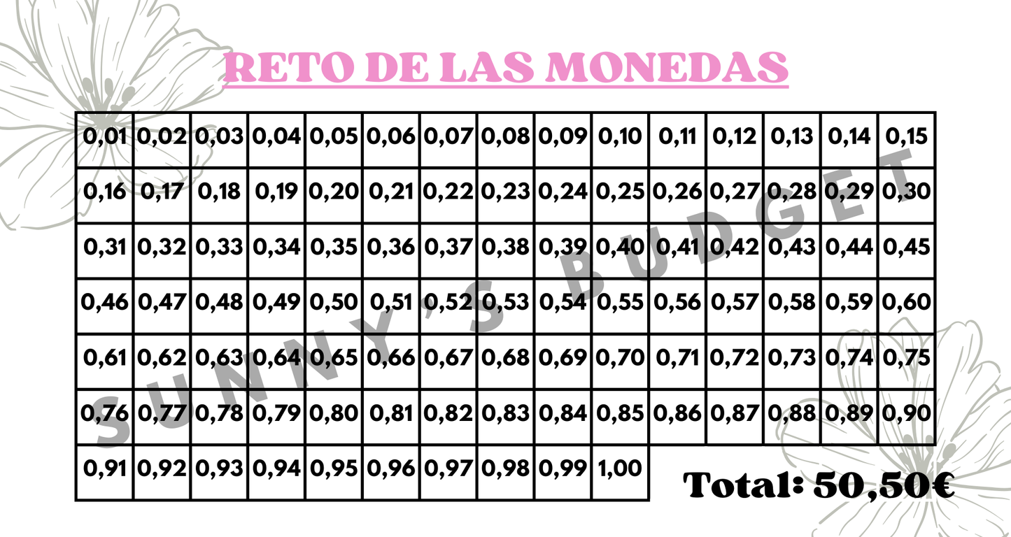 Reto de las monedas (hasta 1€)