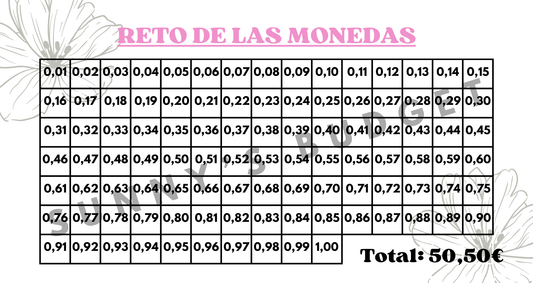 Reto de las monedas (hasta 1€)